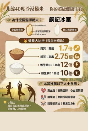 餇記冰室沙漠糙米 沙漠糙米1kg 特價 : $55:圖片 1